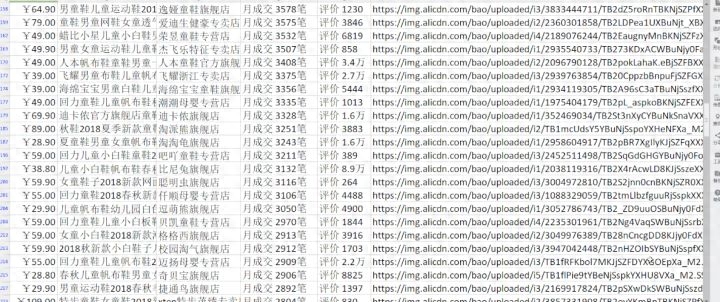 电商如何分析数据（电商数据分析方法步骤） 行业信息动态 第2张